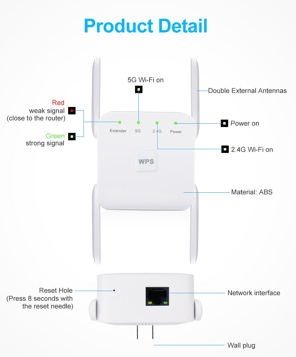 Drahtloser WLAN-Signalverstärker 5G Dualband 1200 Mbps Repeater-Router für Zuhause Büro und unterwegs | Sansoti