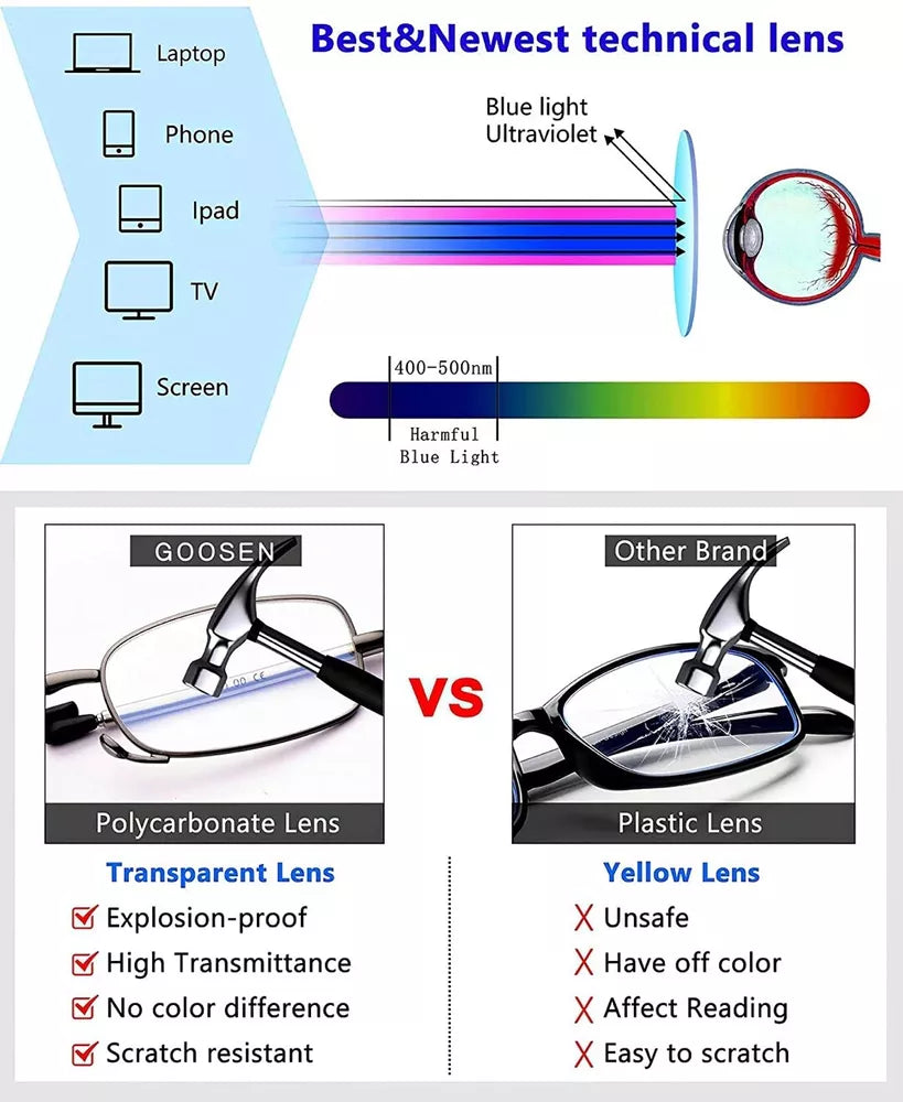 Foldable Reading Glasses with Case, Compact and Travel-Friendly, Various Strengths, Handy Reading Aid on the Go | Sansoti